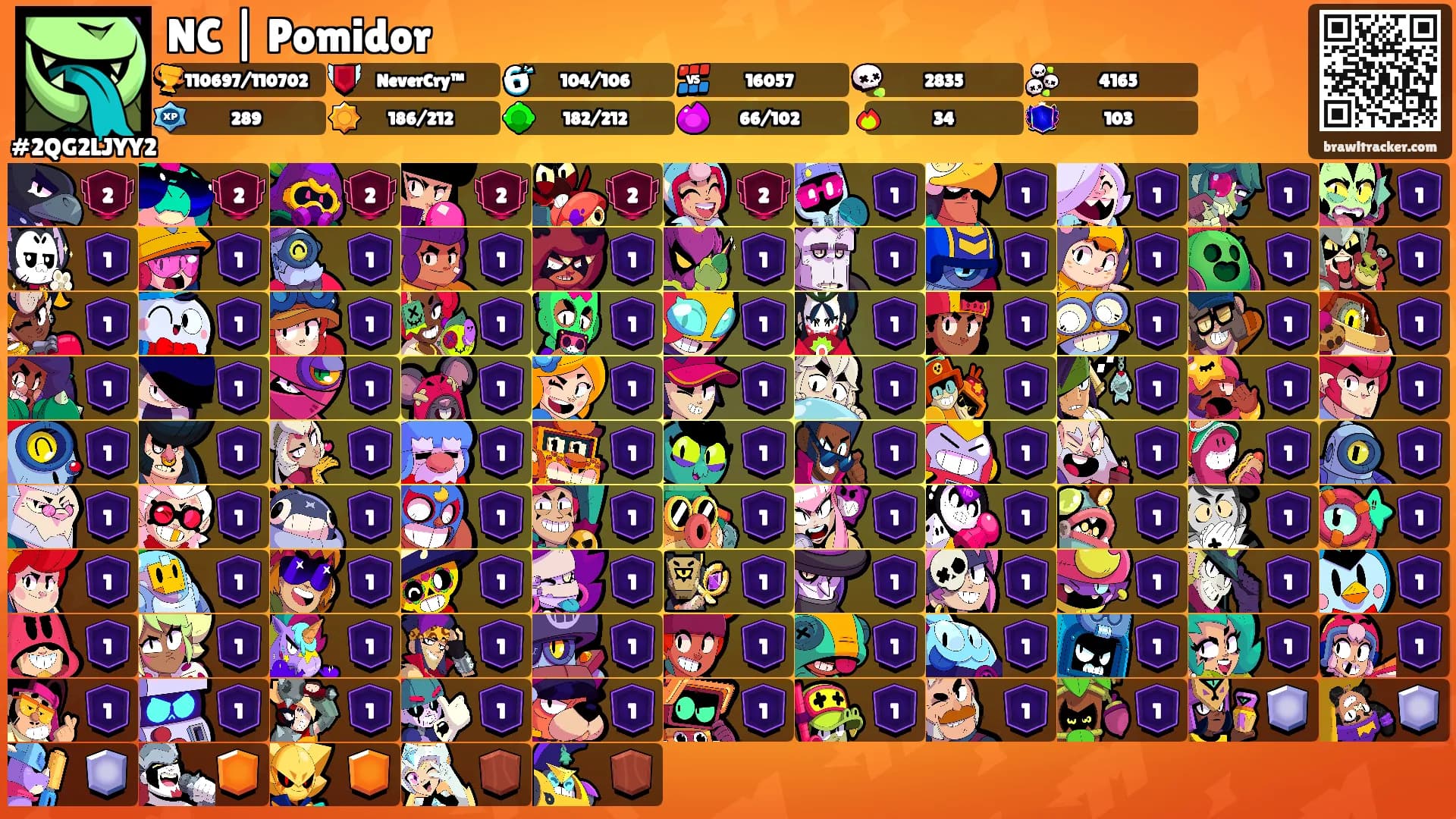 NC | Pomidor's Ranks