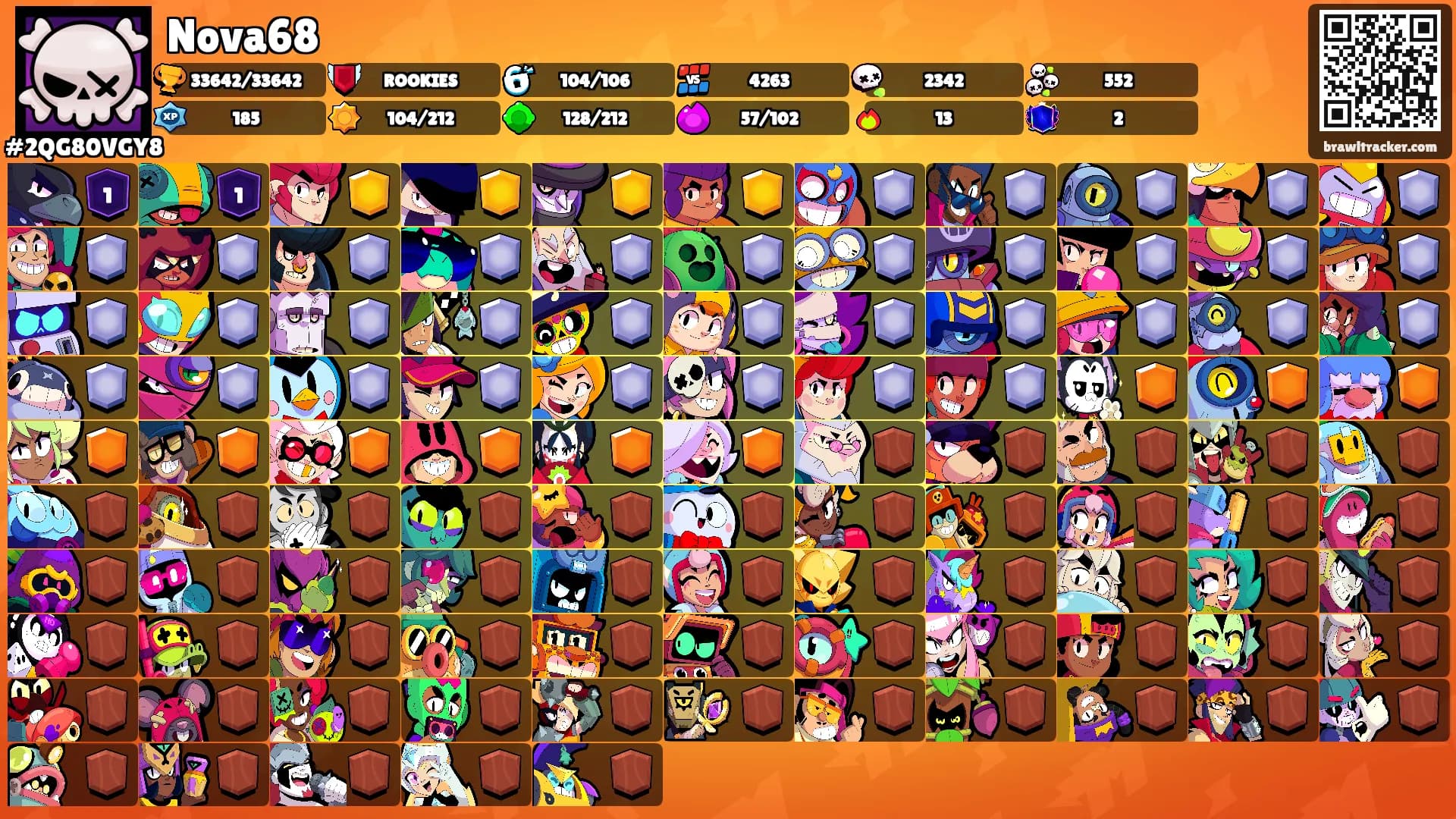 Nova68's Ranks