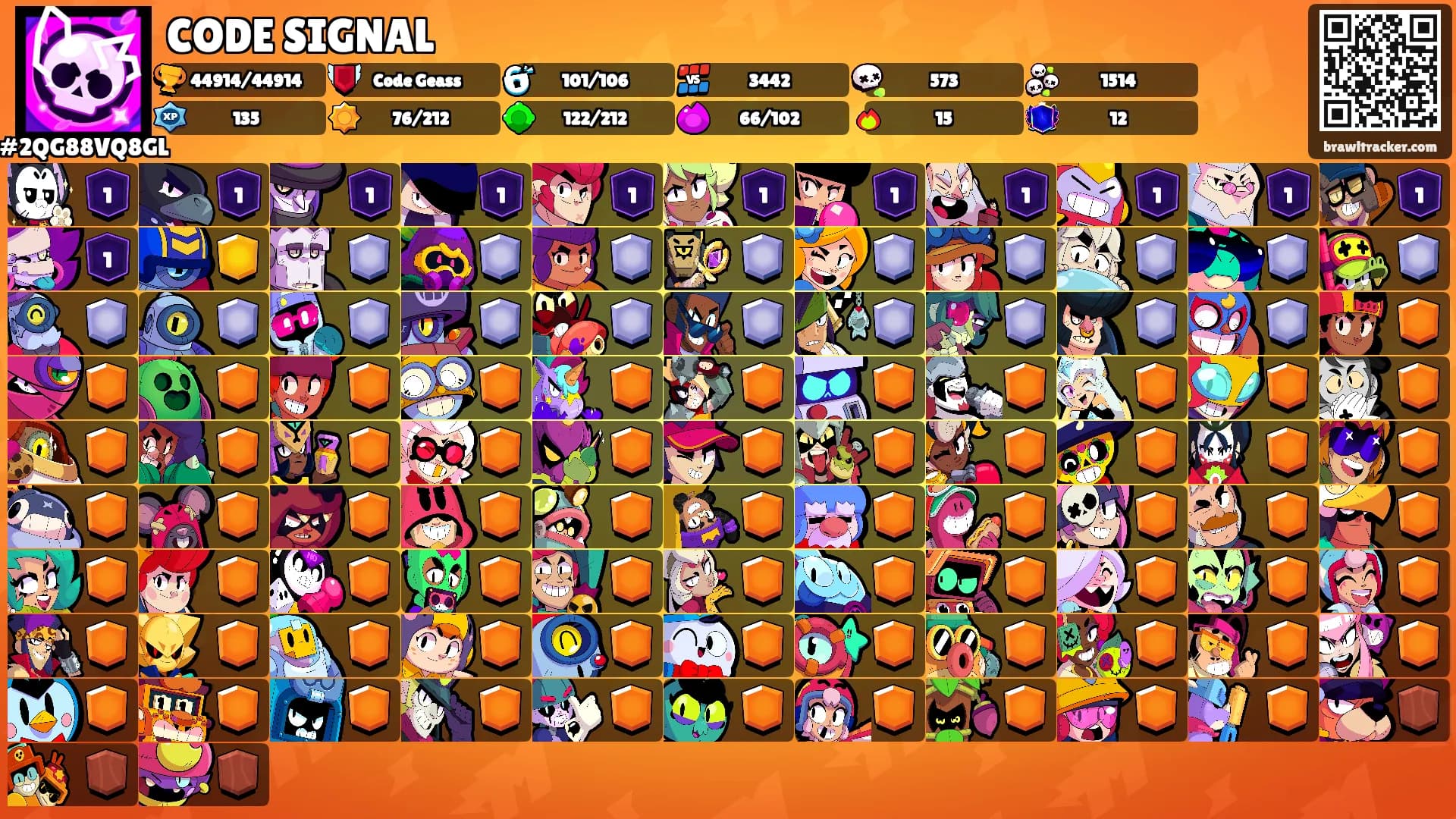 CODE SIGNAL's Ranks