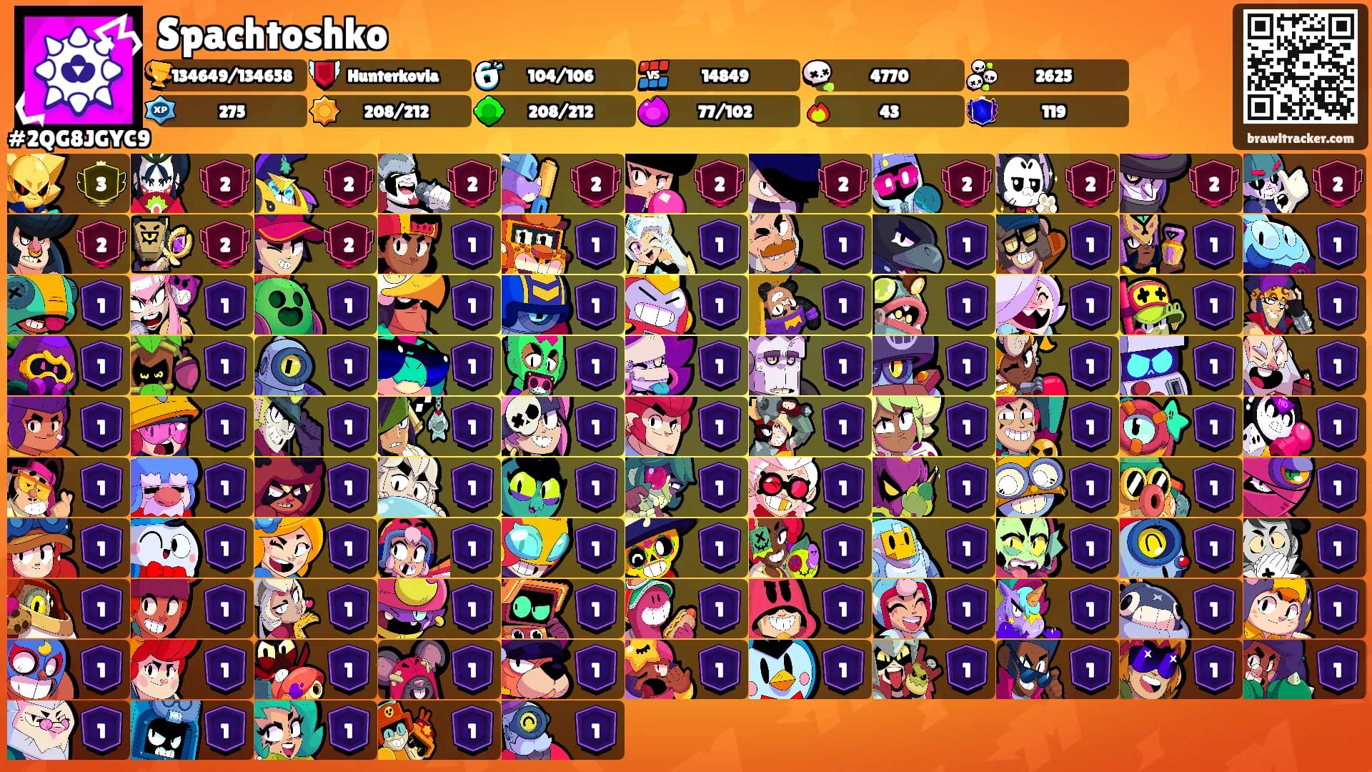 Spachtoshko's Ranks
