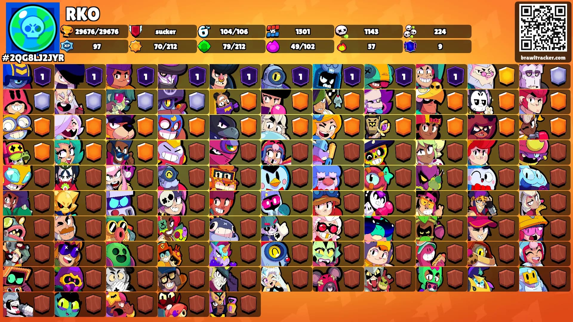 RKO's Ranks