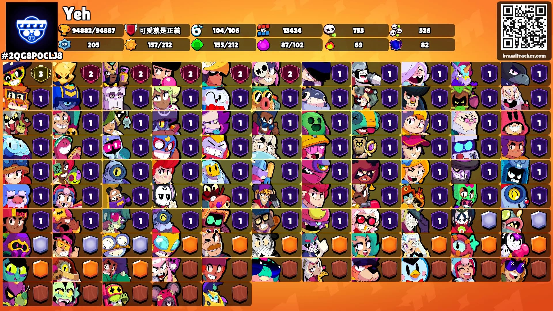 Yeh's Ranks