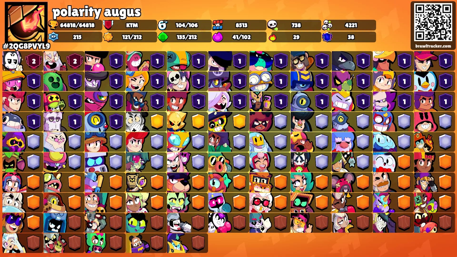polarity augus's Ranks