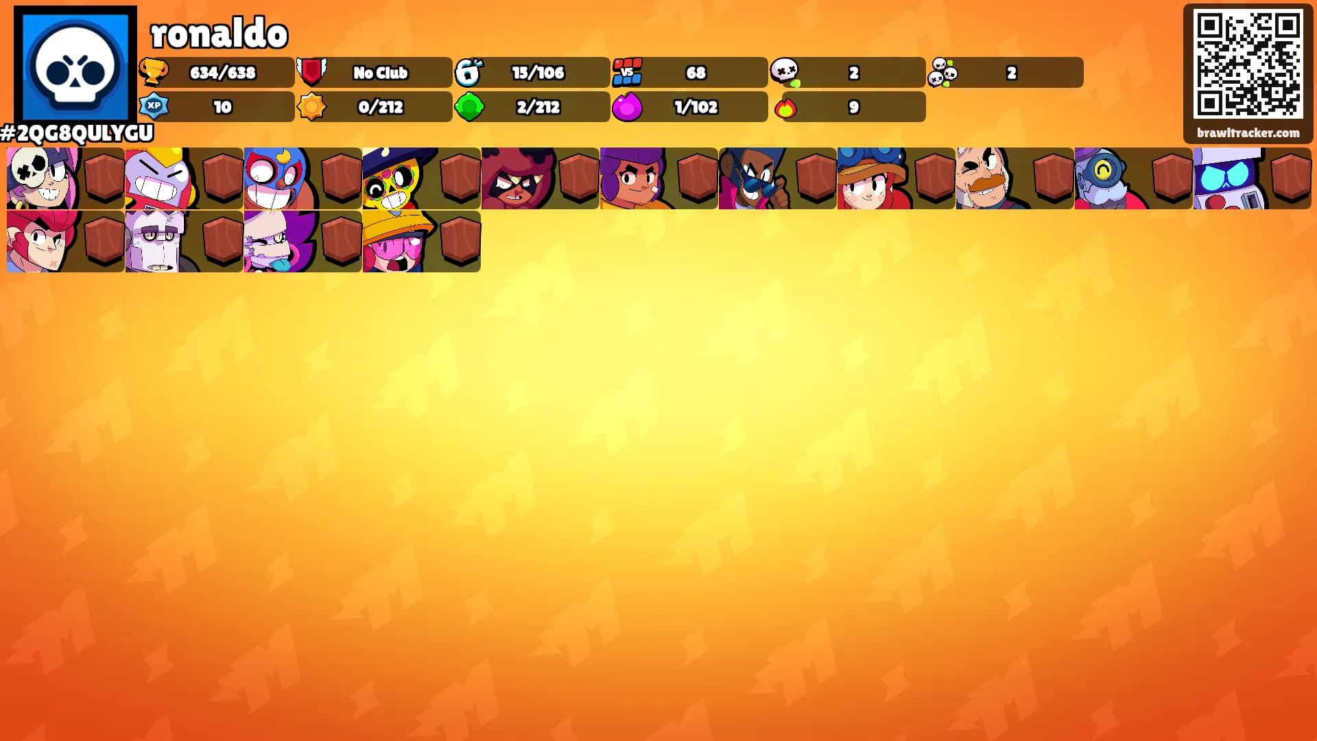 ronaldo's Ranks