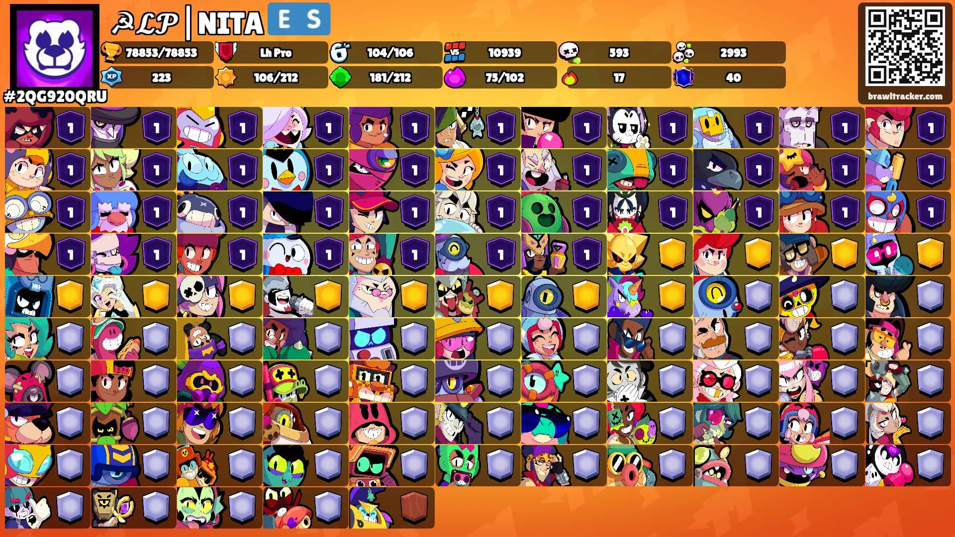 ☭𝓛𝓟|NITA 🇪🇸's Ranks