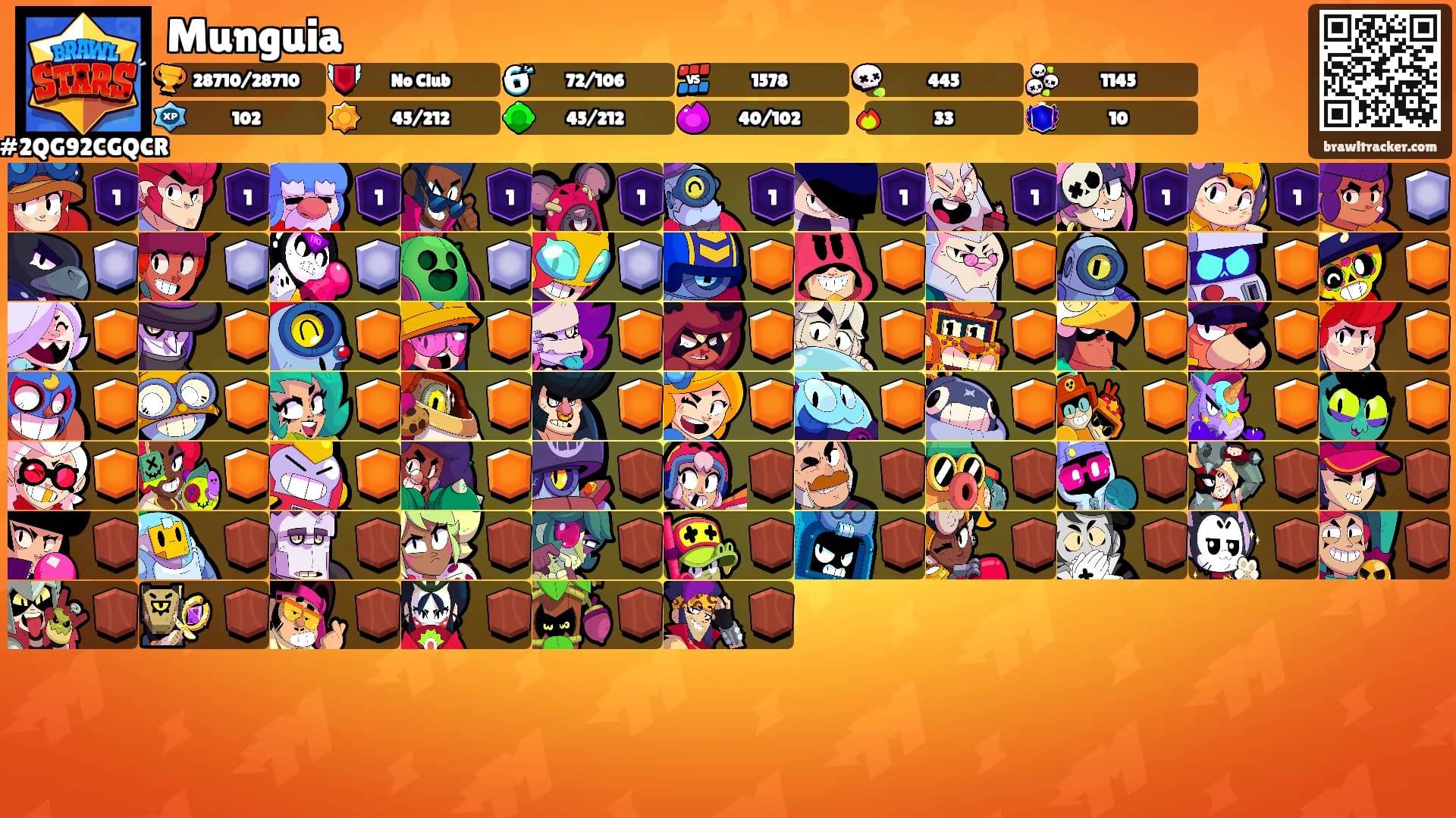 Munguia's Ranks