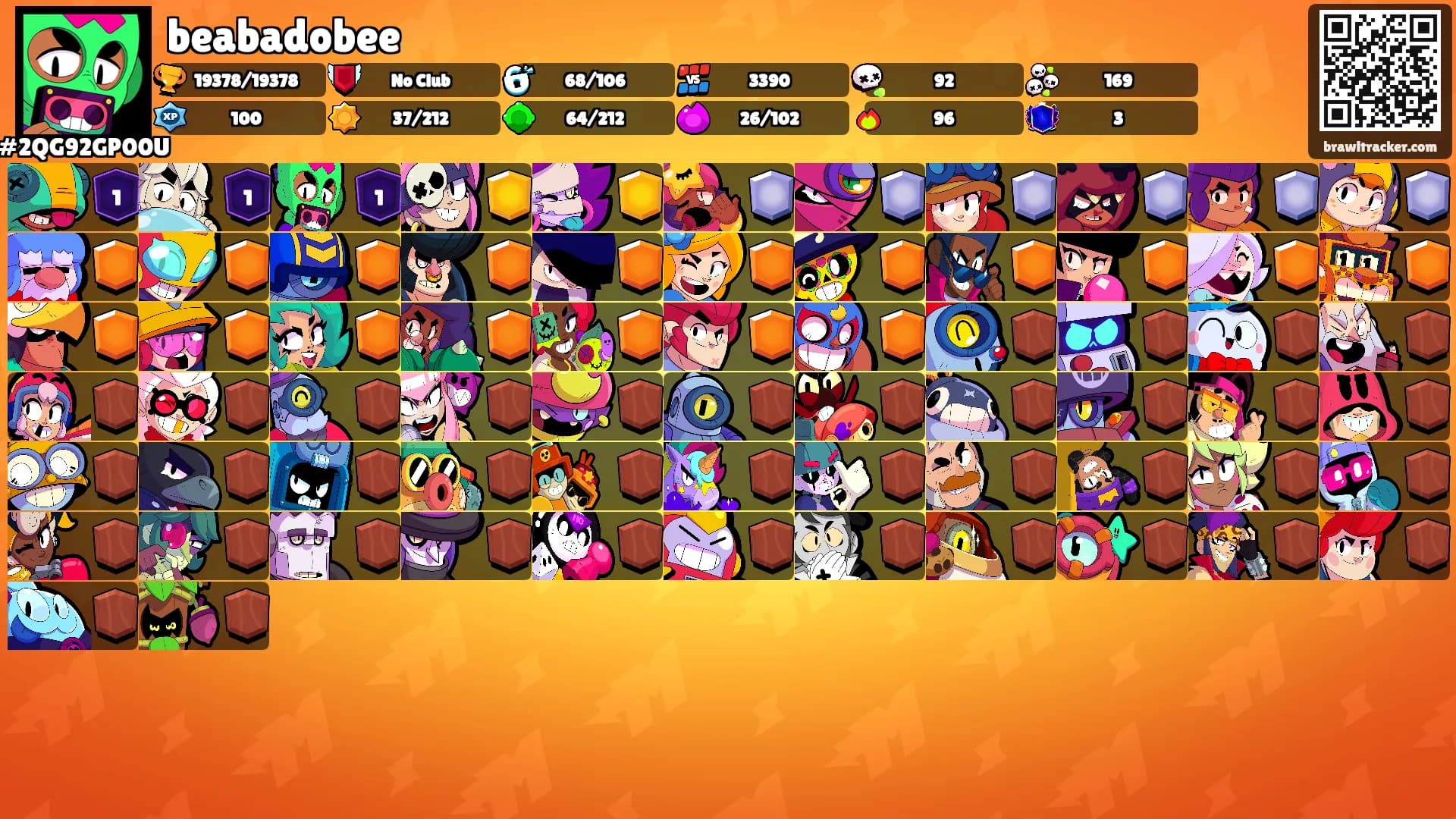 beabadobee's Ranks