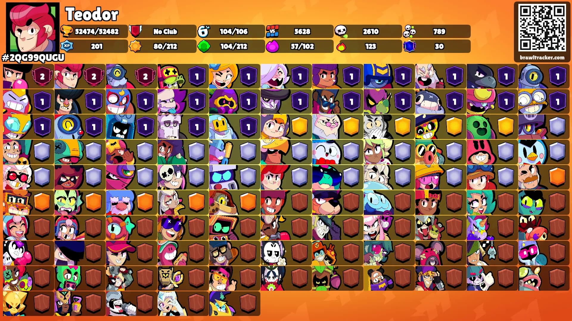 Teodor's Ranks