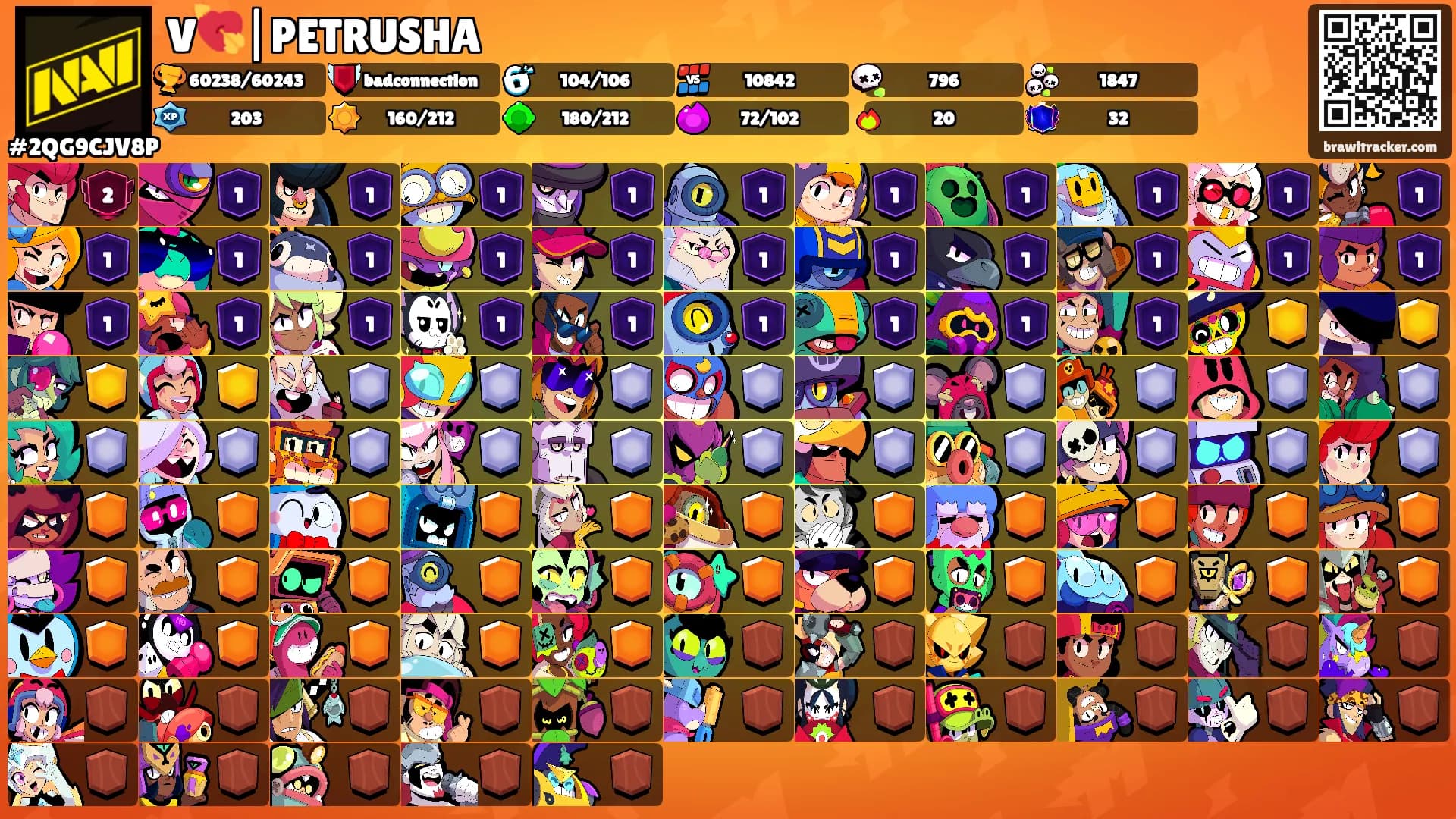 V💘|PETRUSHA's Ranks