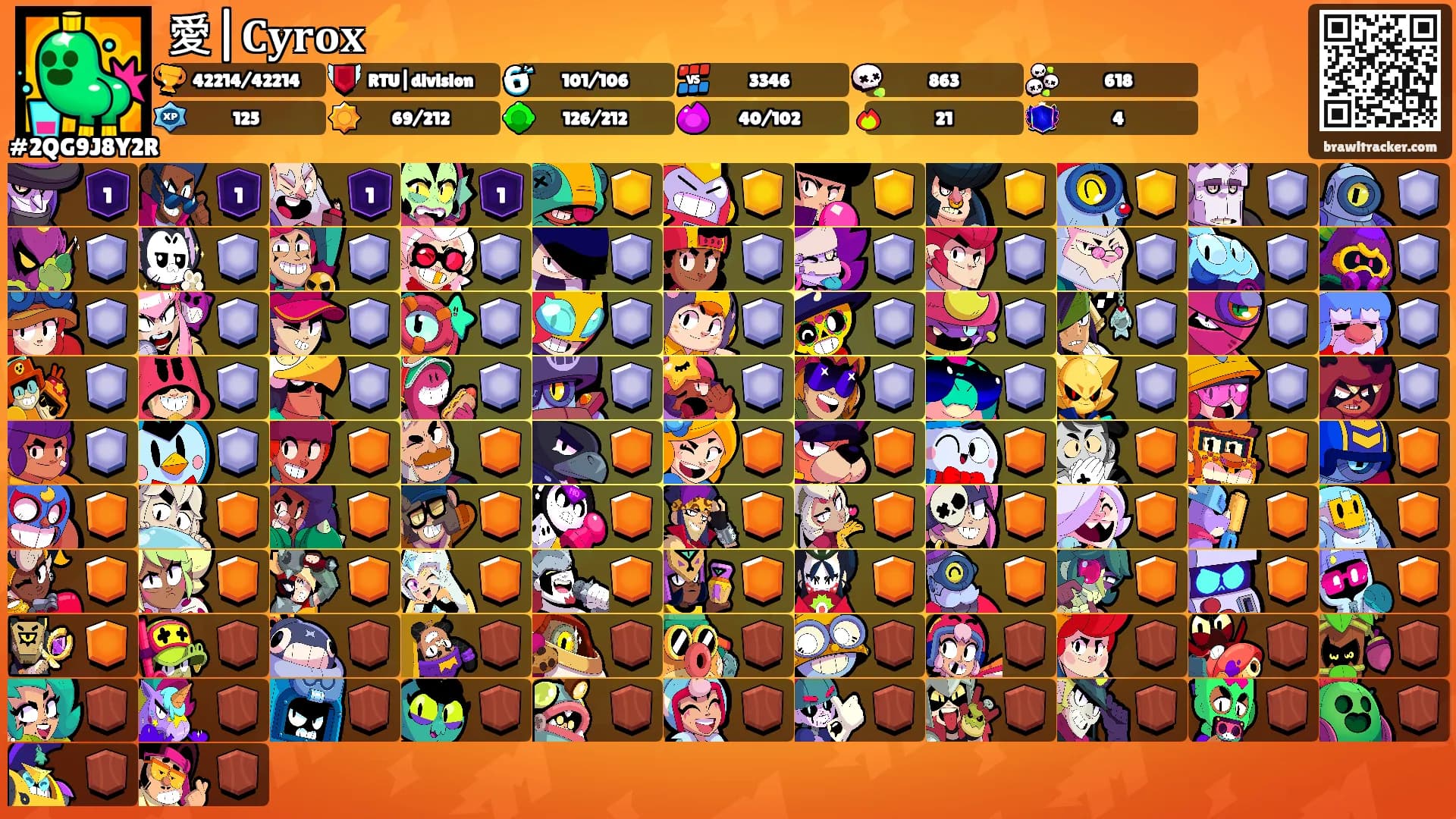 愛|𝐂𝐲𝐫𝐨𝐱⚡'s Ranks