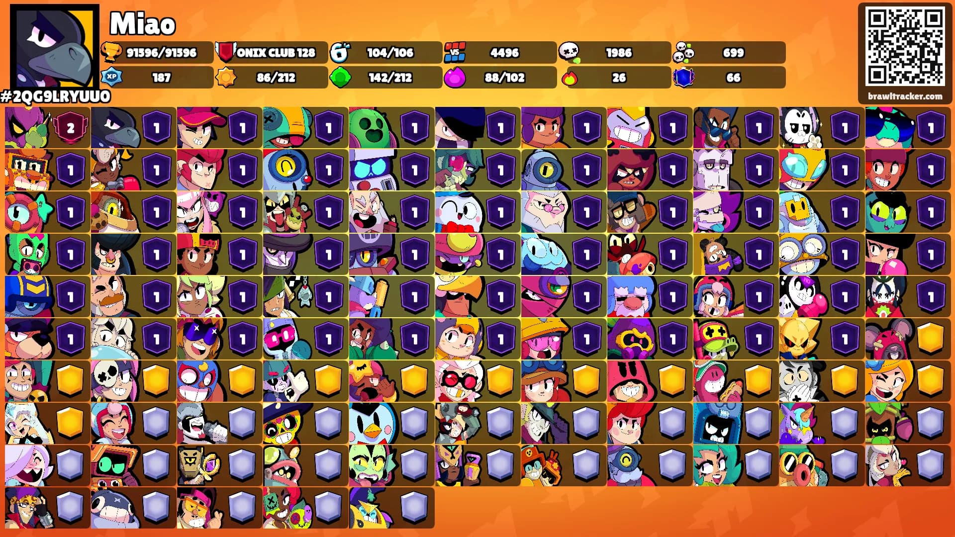 Miao's Ranks