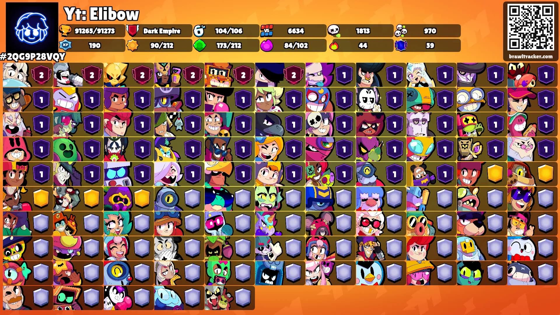 Yt: Elibow's Ranks
