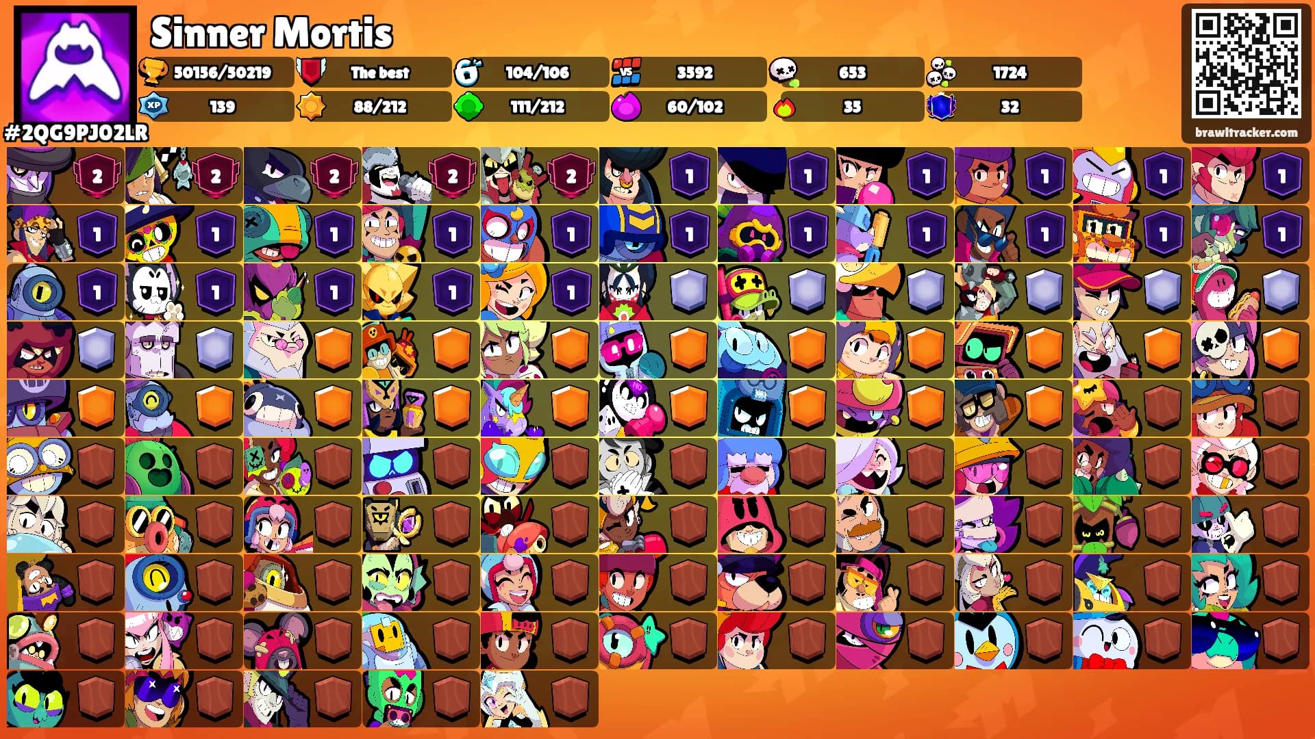 Sinner Mortis's Ranks