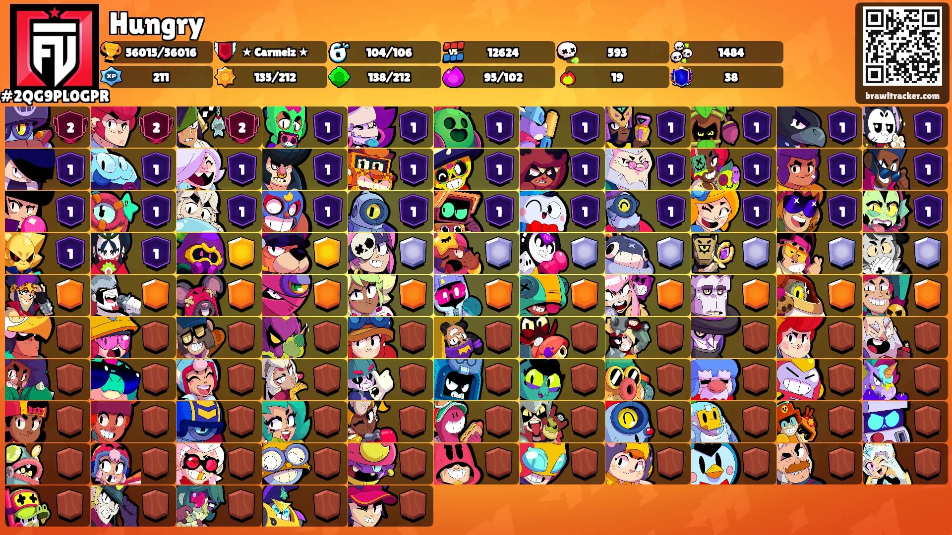 Hungry's Ranks