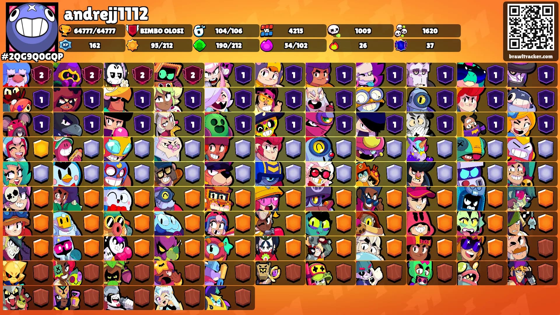 andrejj1112's Ranks
