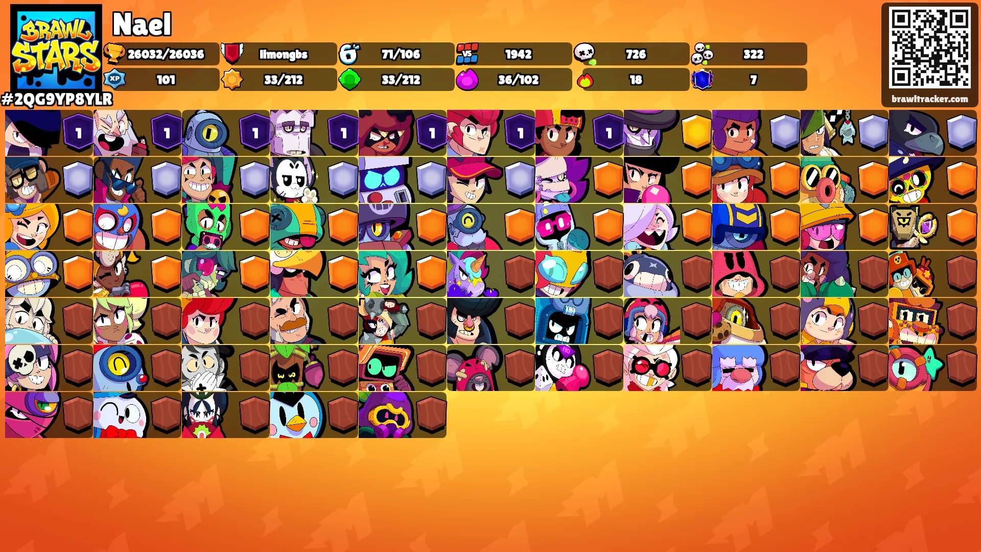 Nael's Ranks