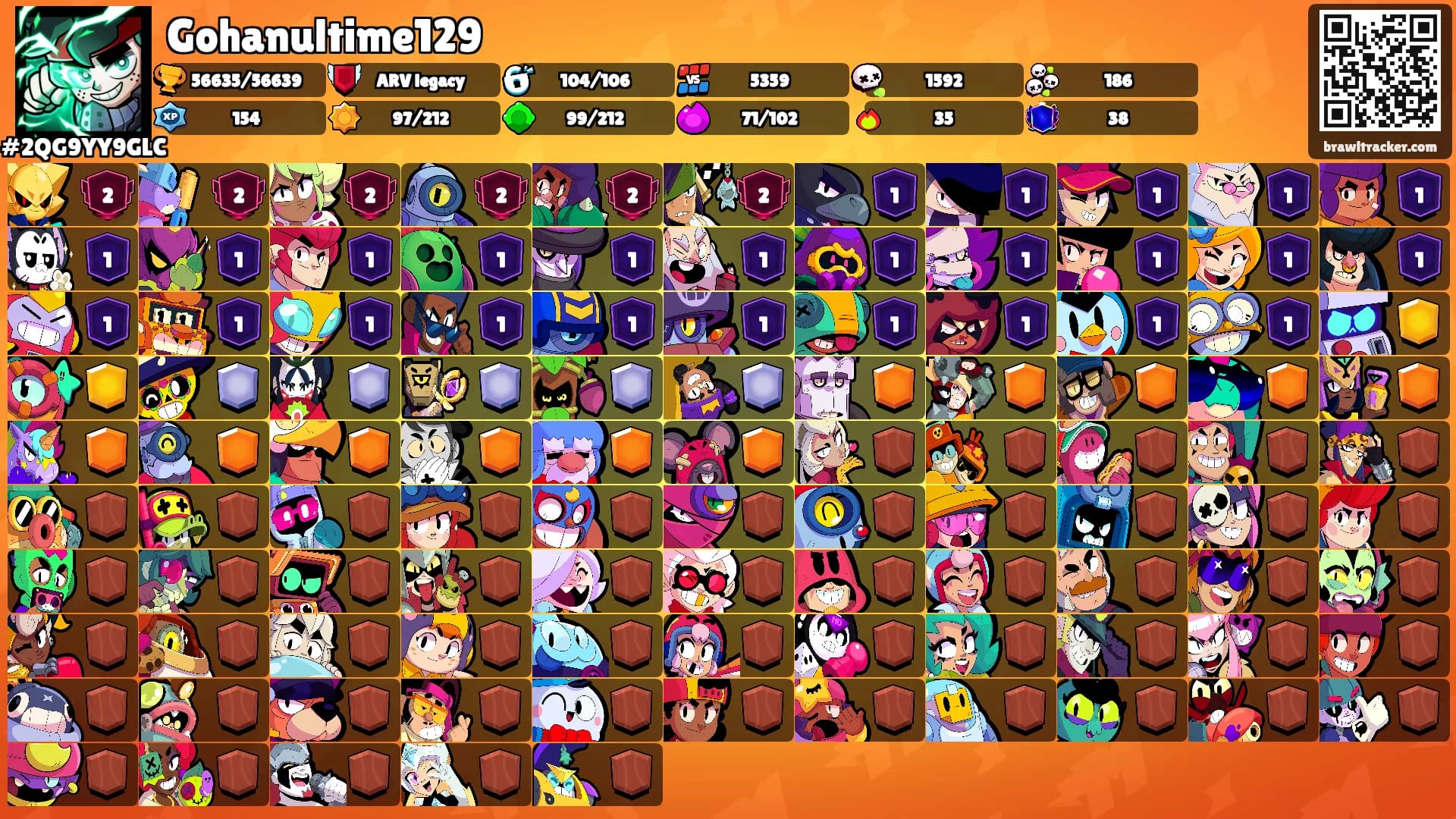 Gohanultime129's Ranks