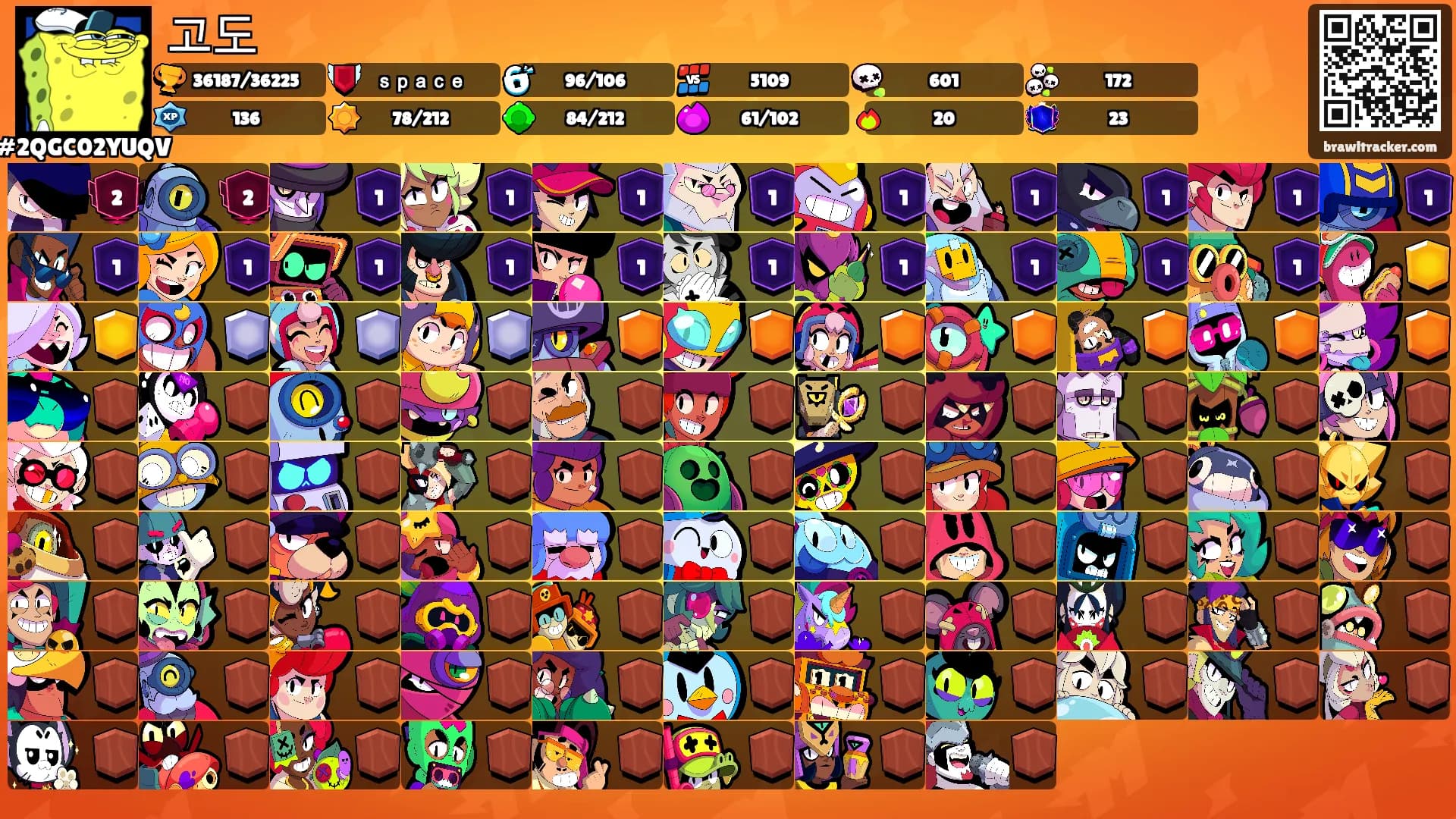 고도's Ranks