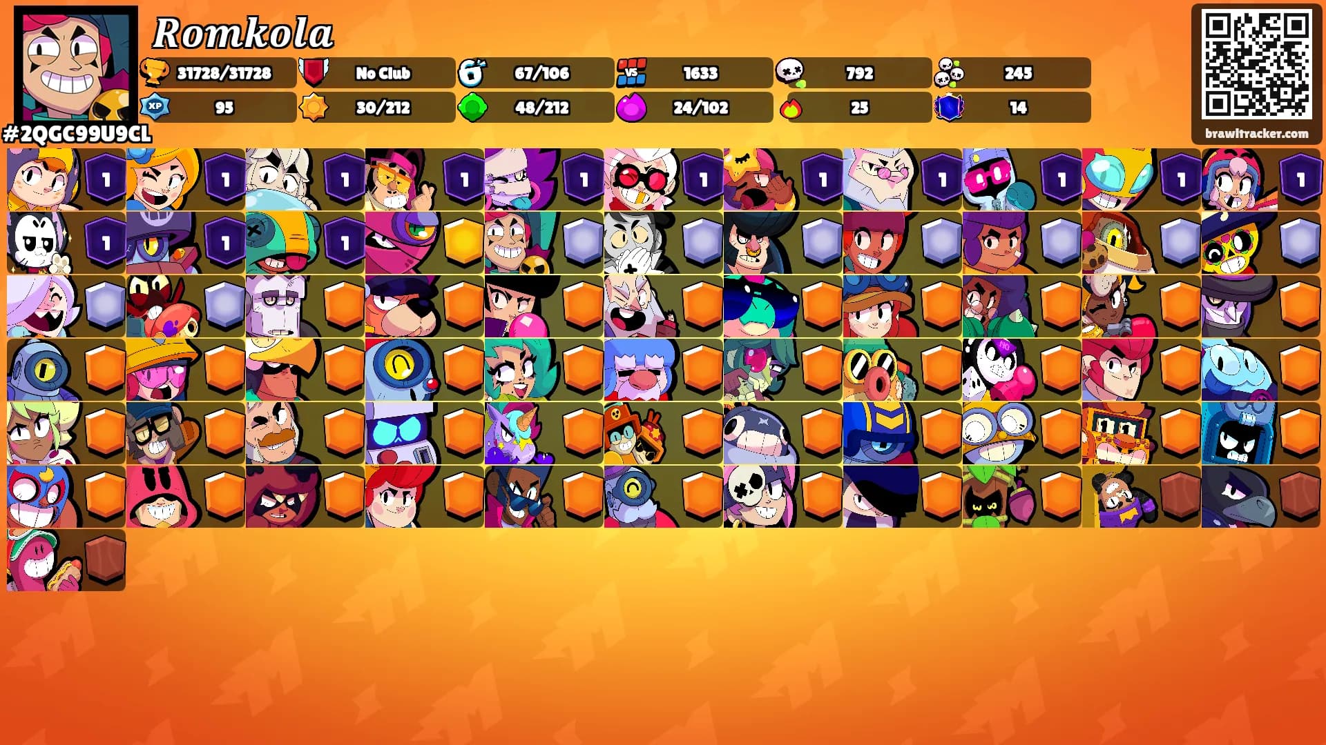 𝑹𝒐𝒎𝒌𝒐𝒍𝒂's Ranks