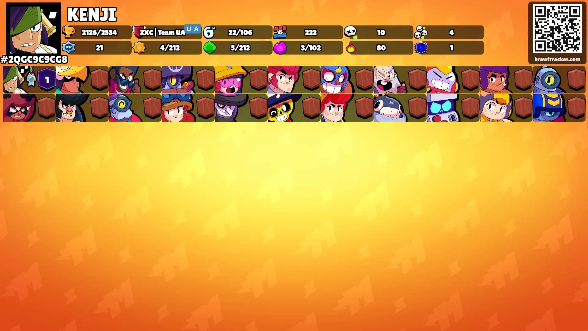 KENJI's Ranks