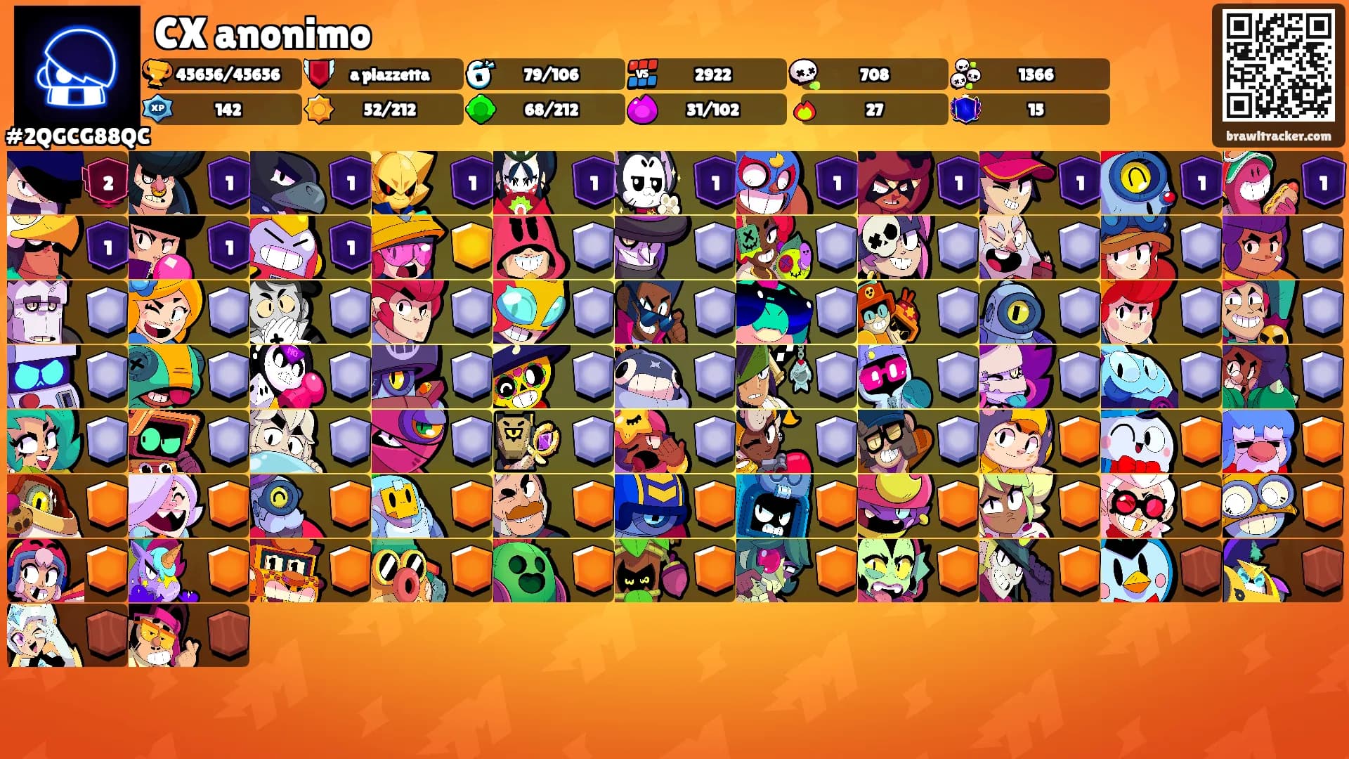 CX anonimo's Ranks