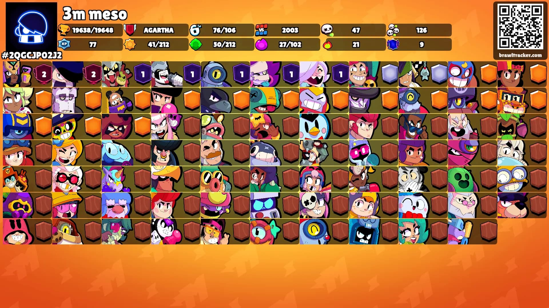 3m meso's Ranks