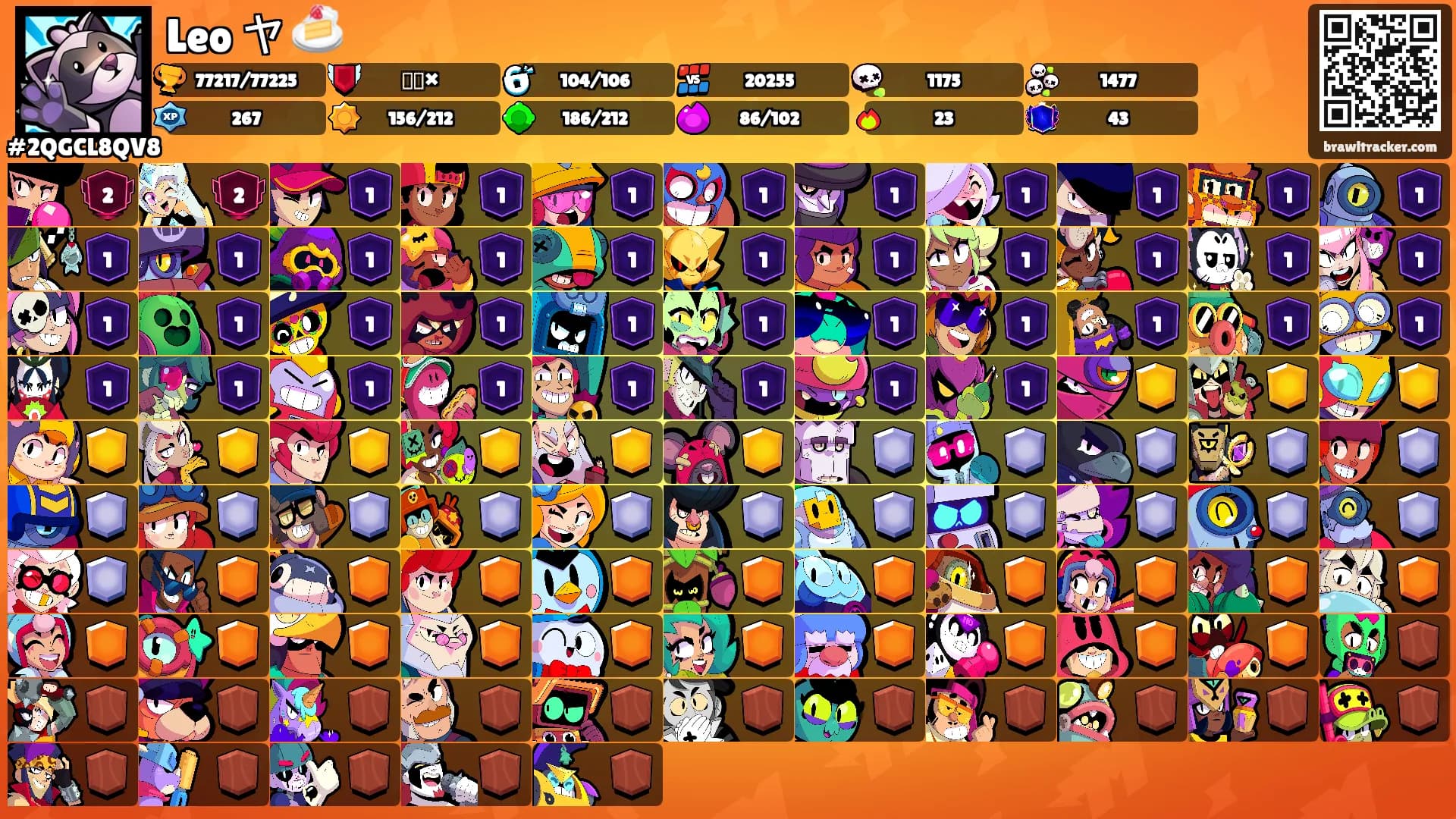 Leo ヤ 🍰's Ranks