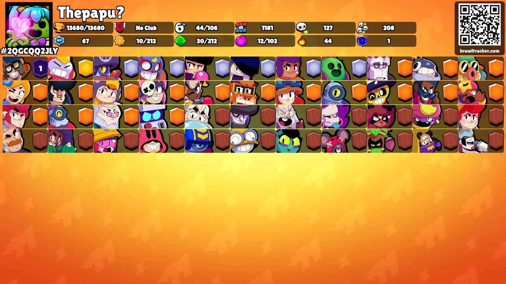 Thepapu?'s Ranks