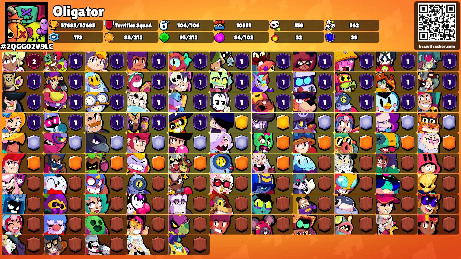 Oligator's Ranks