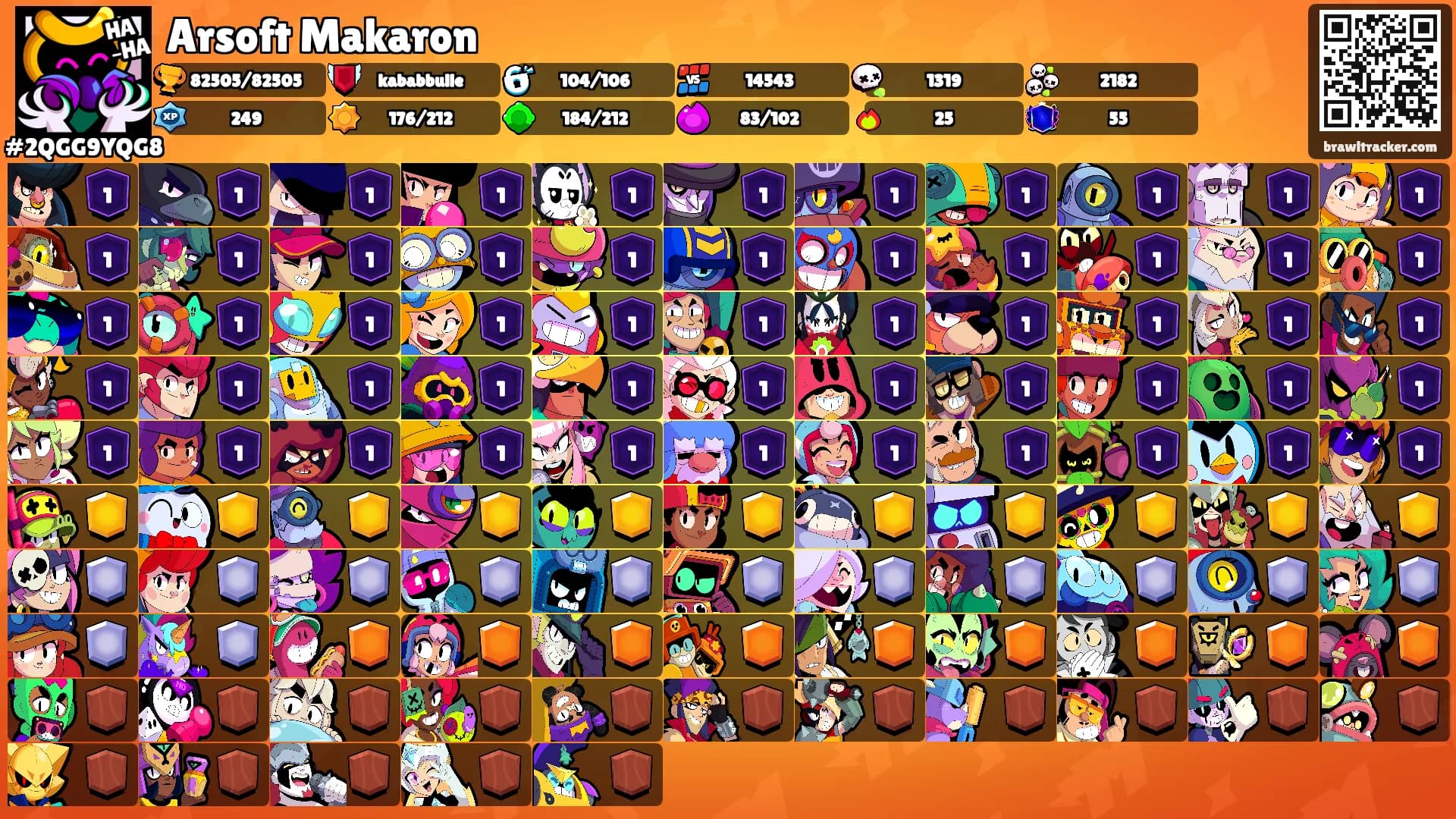 Arsoft Makaron's Ranks