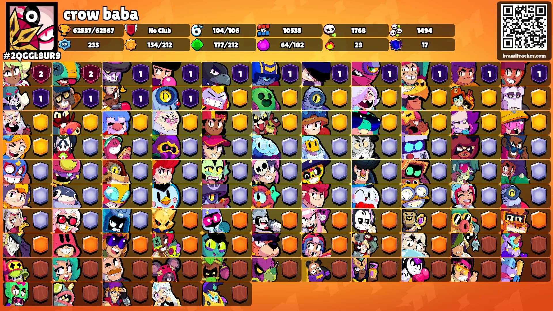 crow baba's Ranks