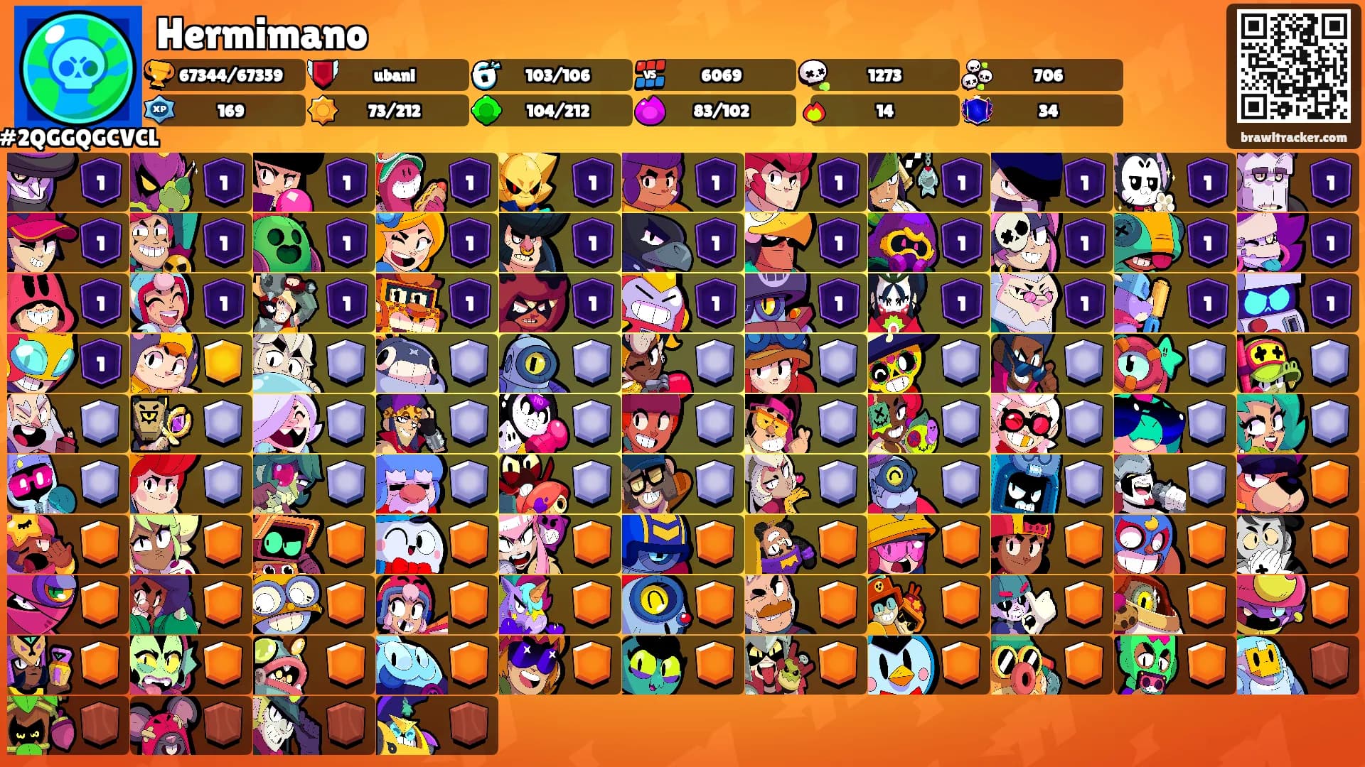 Hermimano's Ranks