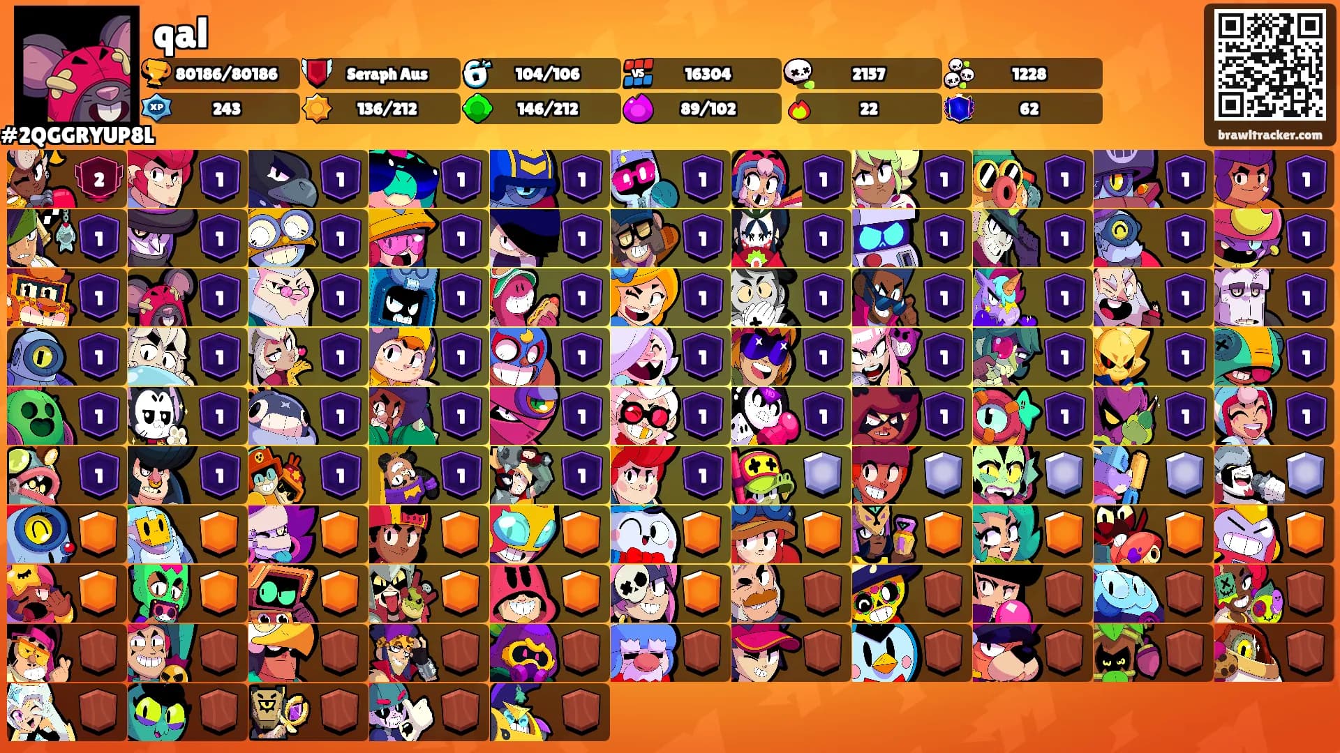 qal's Ranks