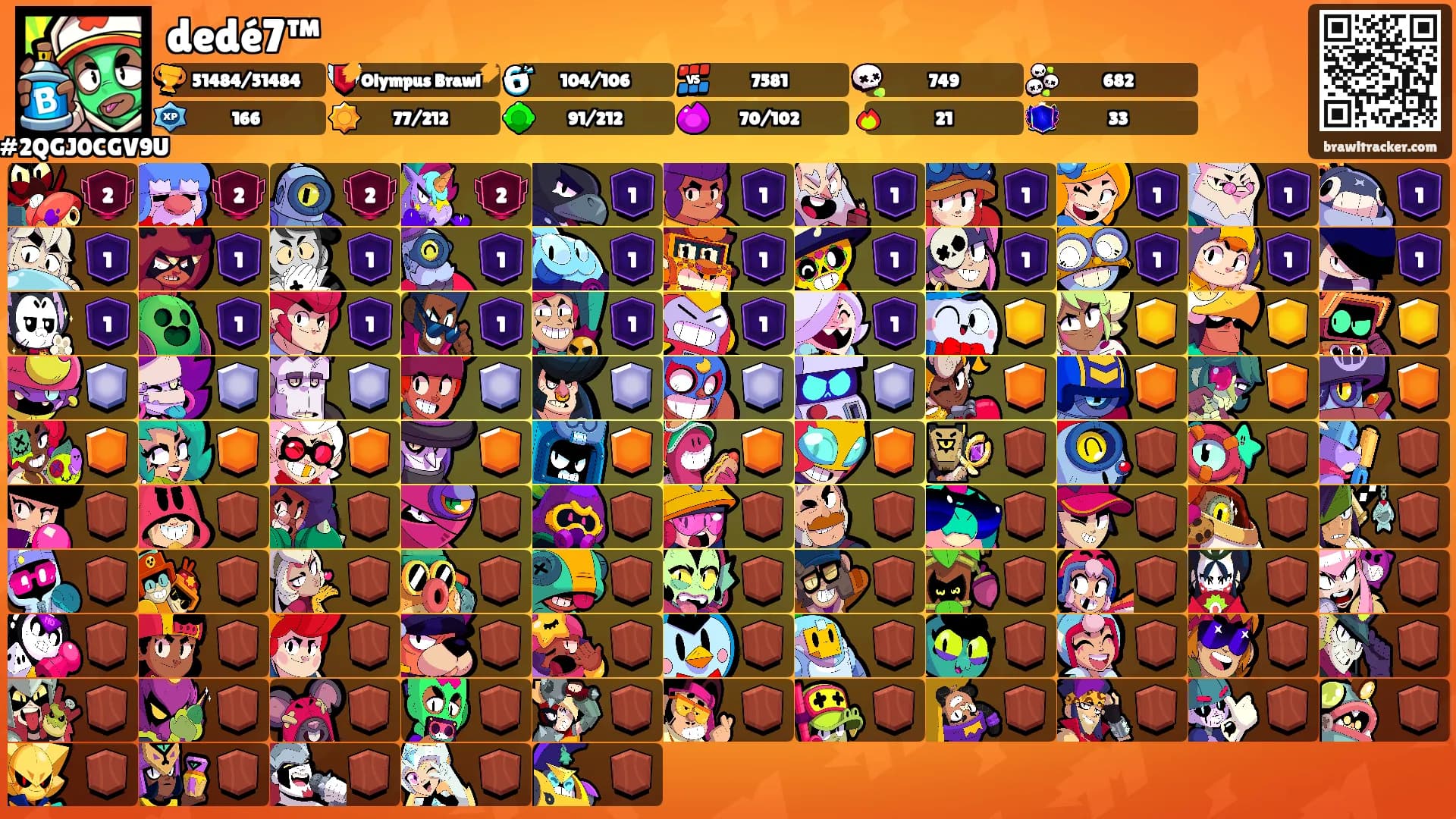dedé7™'s Ranks