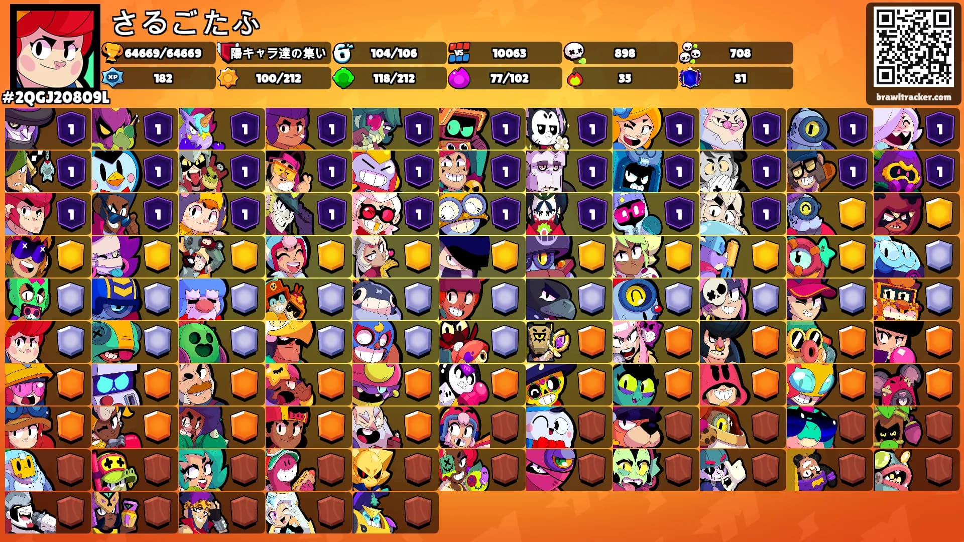 さるごたふ's Ranks