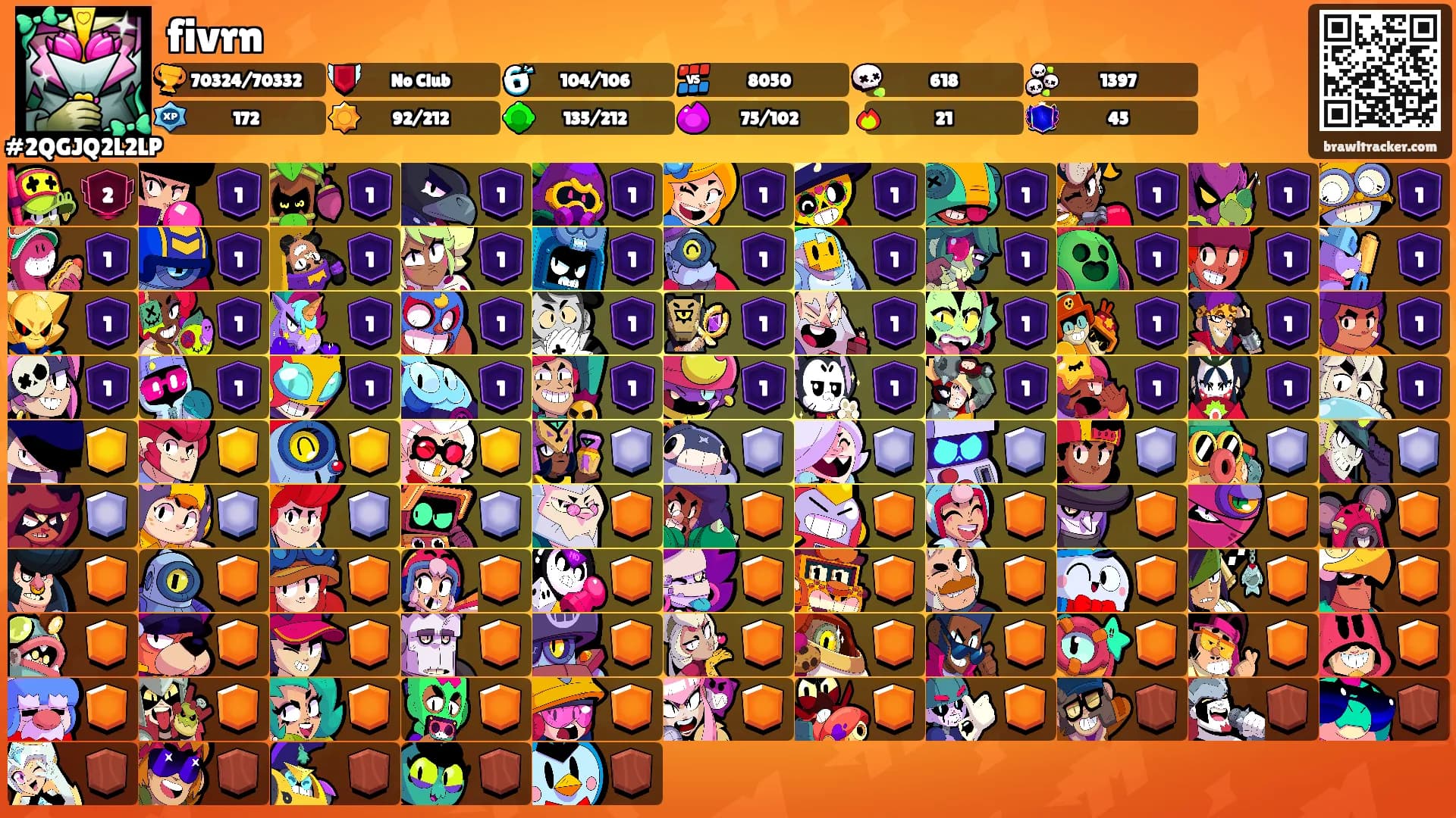 fivrn's Ranks
