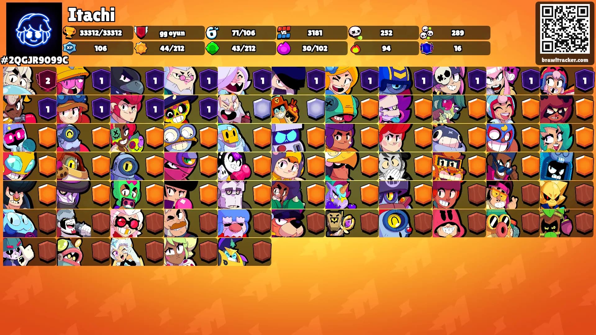 Itachi's Ranks