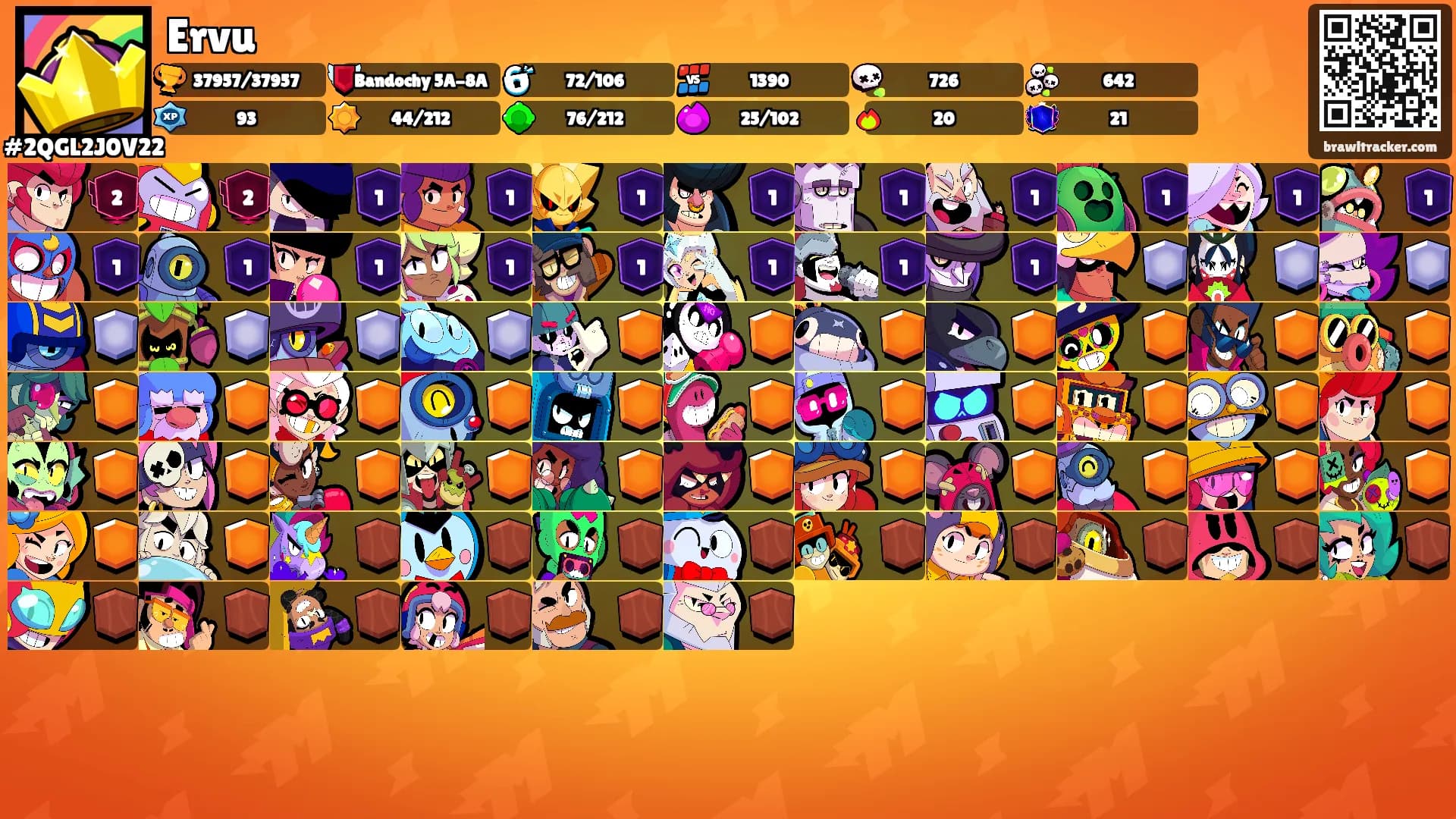 Ervu's Ranks