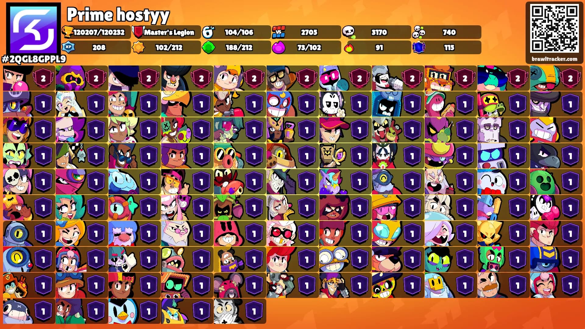 Prime hostyy's Ranks