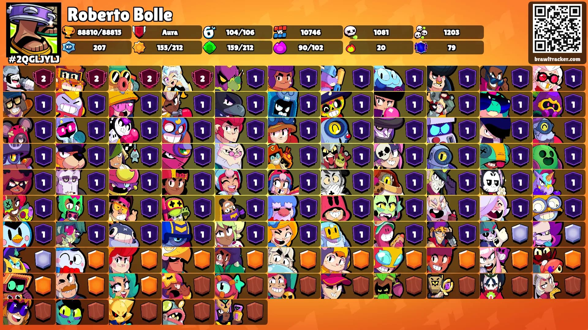 Roberto Bolle's Ranks