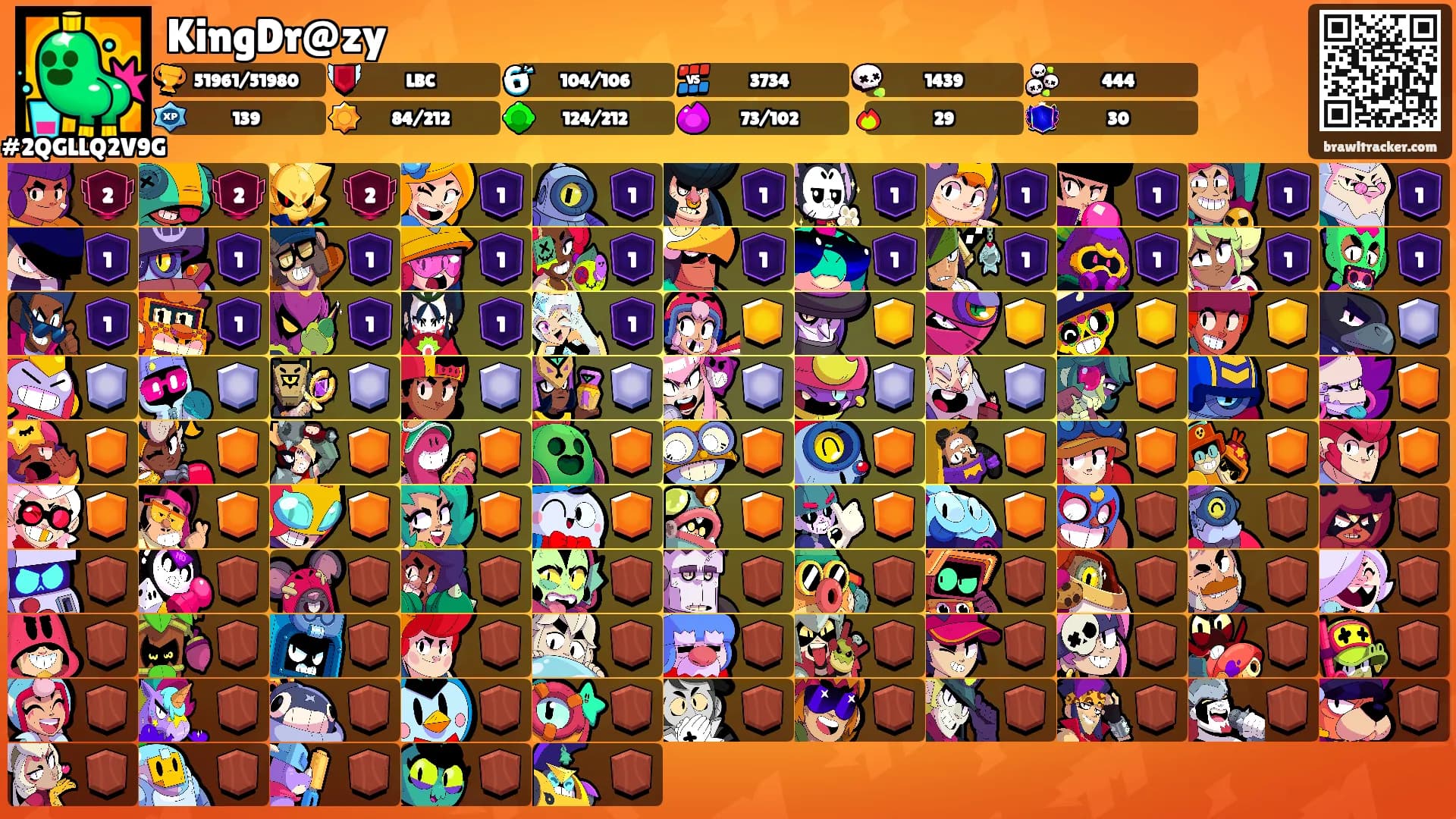 KingDr@zy's Ranks