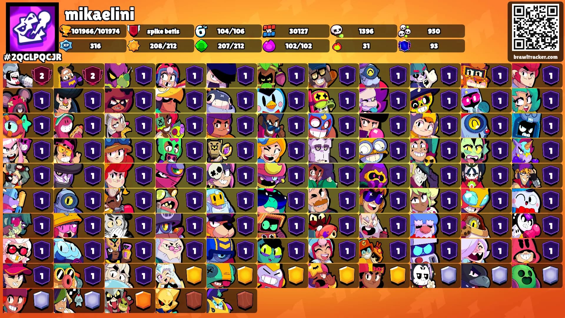 mikaelini's Ranks