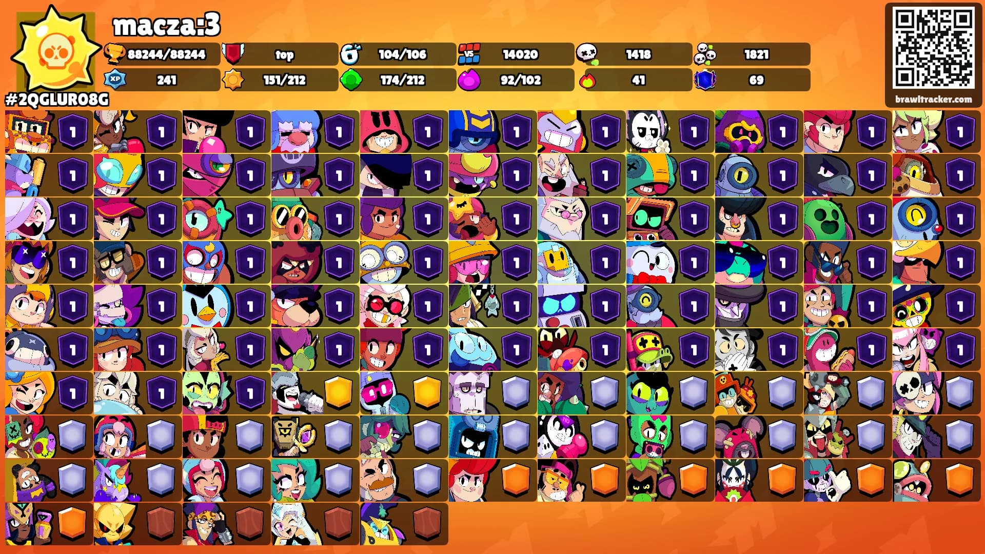 macza:3's Ranks