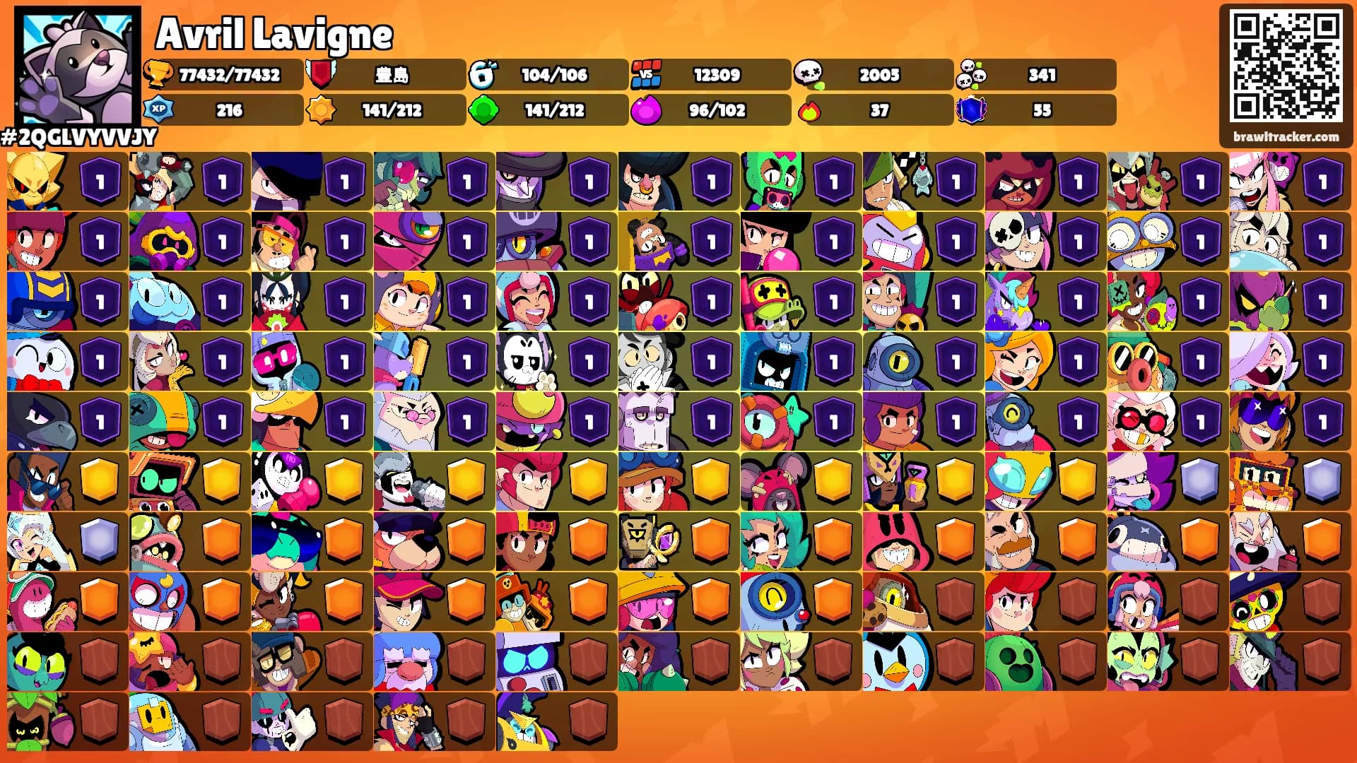 Avril Lavigne's Ranks