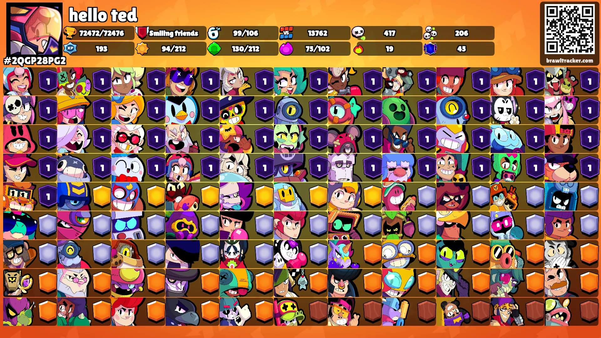hello ted's Ranks