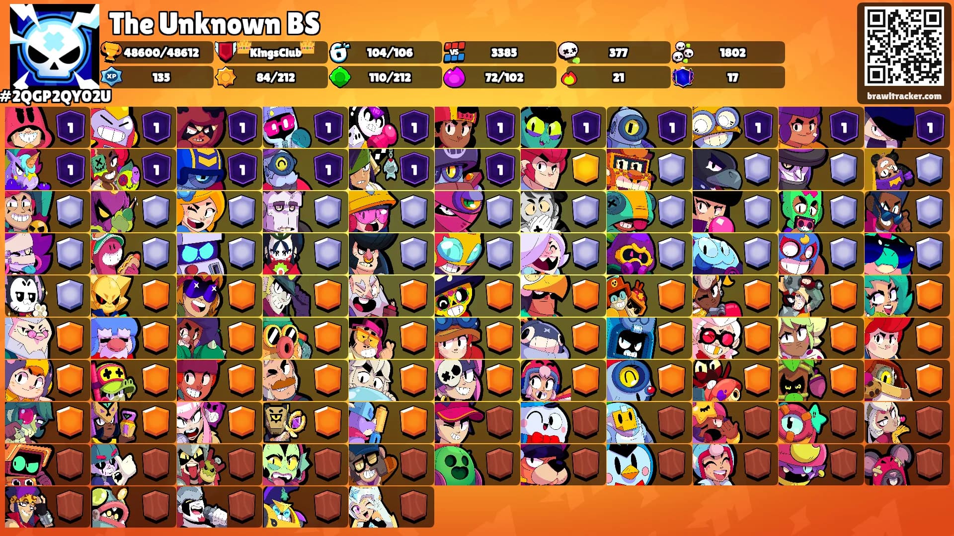 The Unknown BS's Ranks