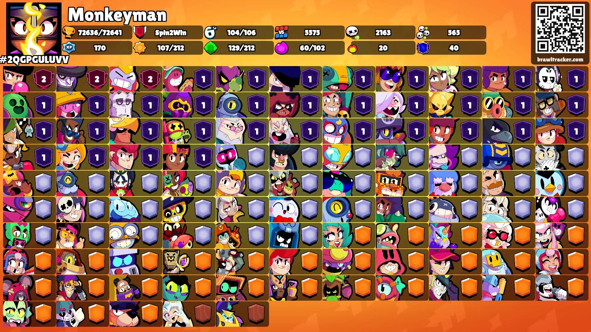 Monkeyman's Ranks