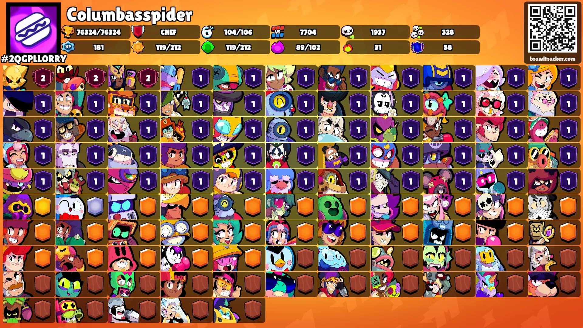 Columbasspider's Ranks