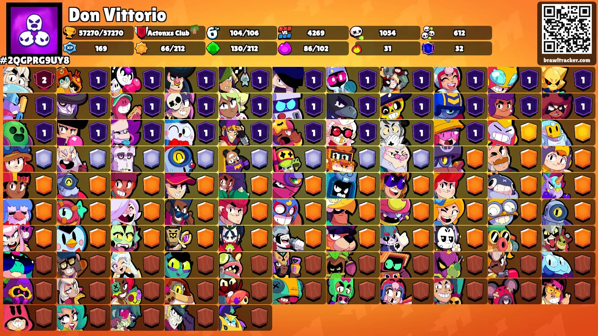 Don Vittorio's Ranks
