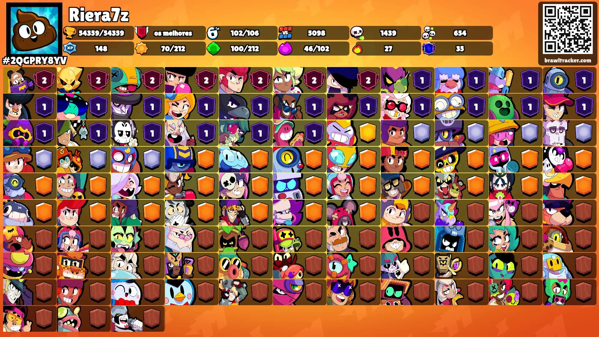 Riera7z's Ranks